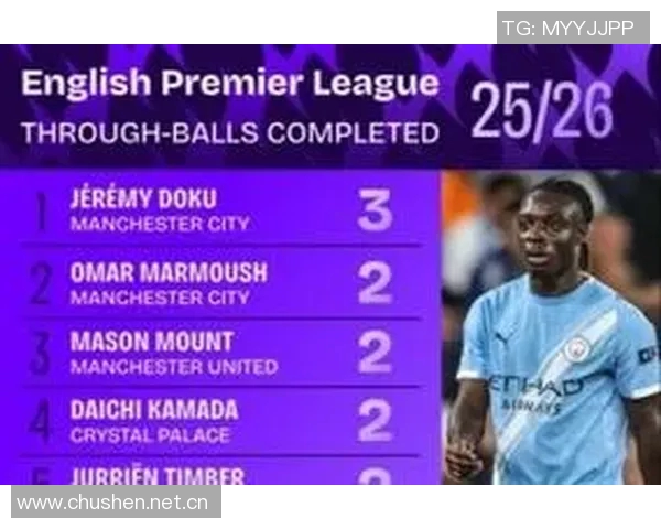 英超新赛季评分大幅提升球员盘点廷伯库库和格拉利什表现抢眼